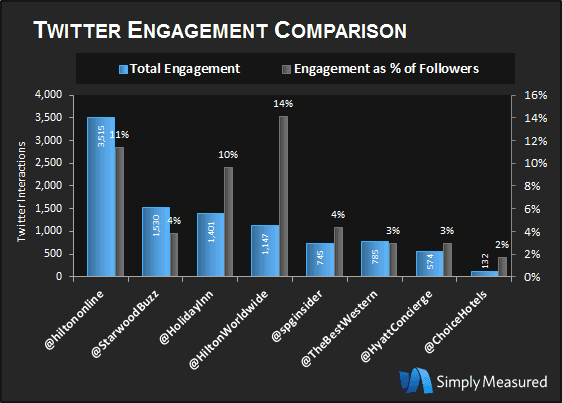 Twitter Engagement Comparison.png