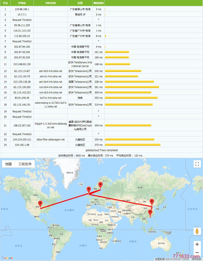 DataWagon-Tracert