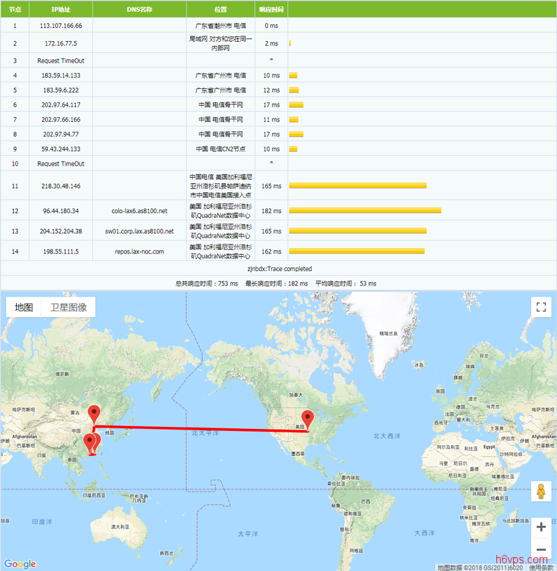 Tracert-2-1