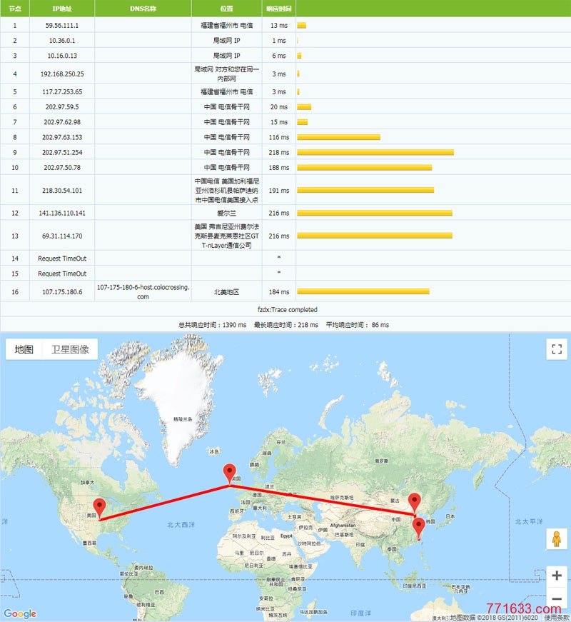 UMaxHosting-Tracert