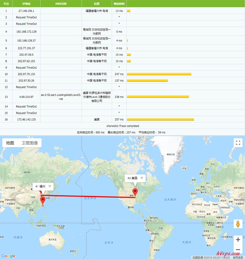 bigpowerhosting-Tracert-1