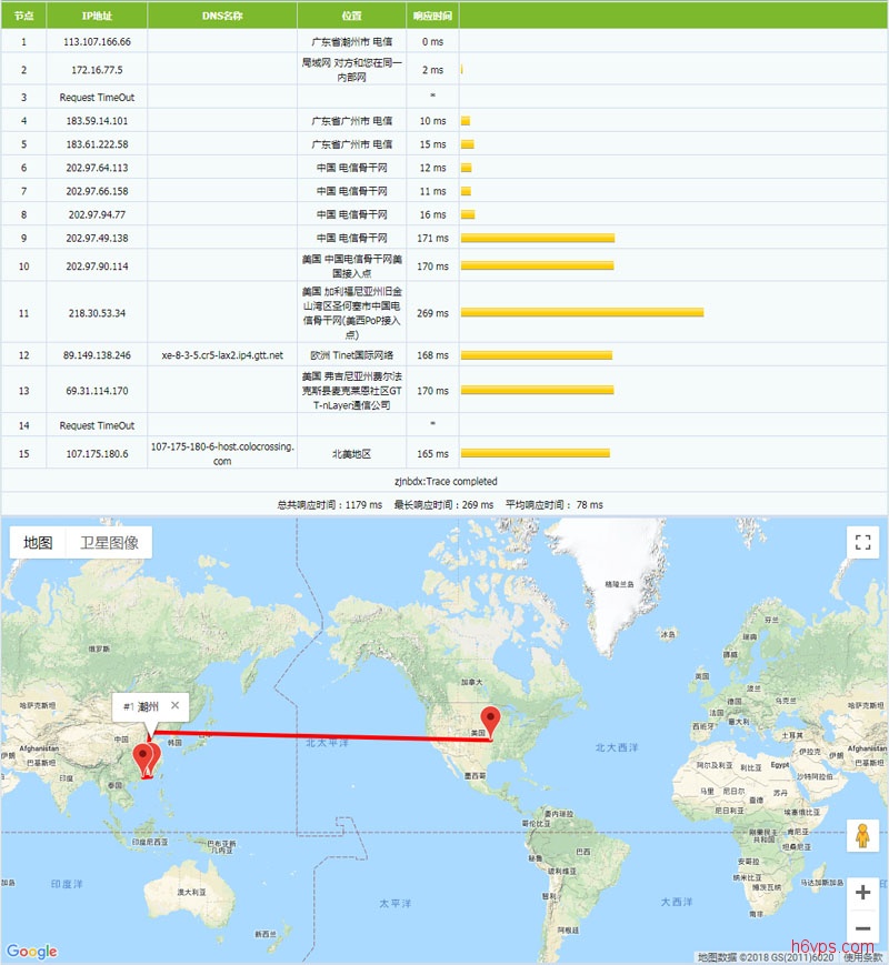 chicagovps-Tracert