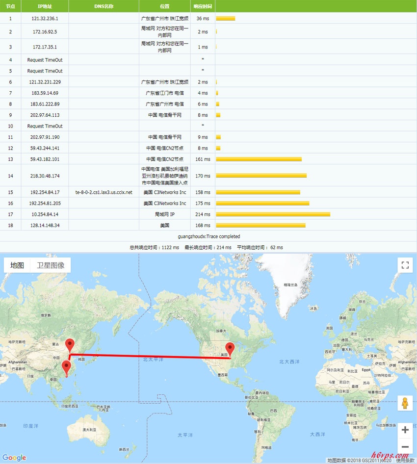 cloudvm-Tracert