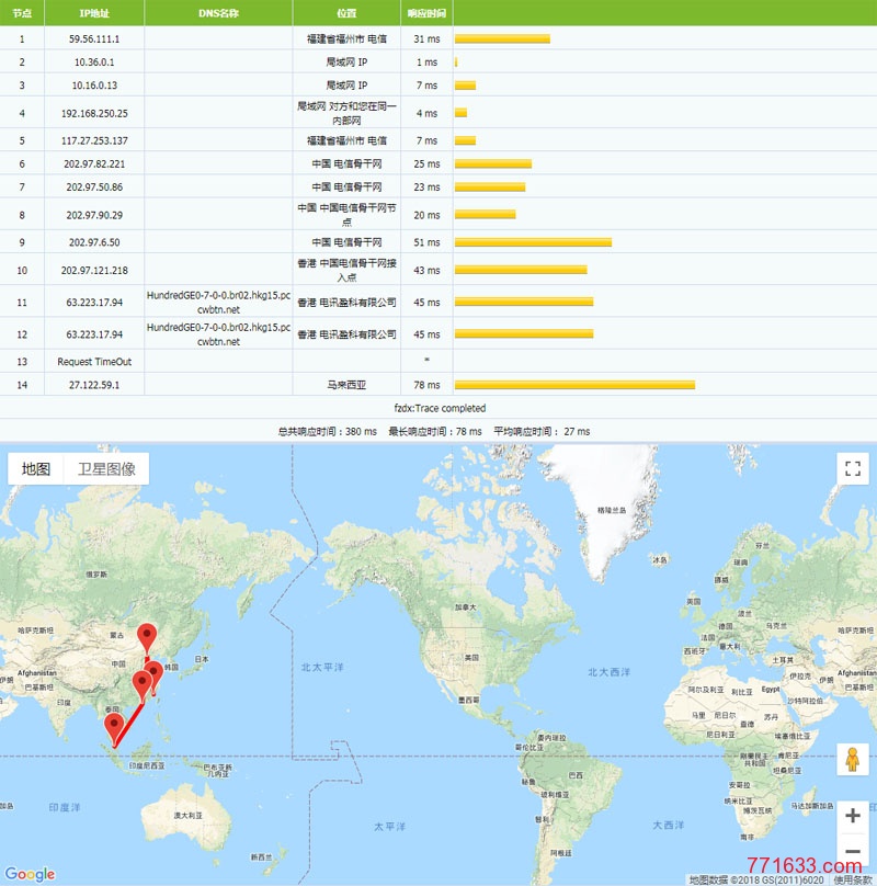 gigsgigscloud-Tracert