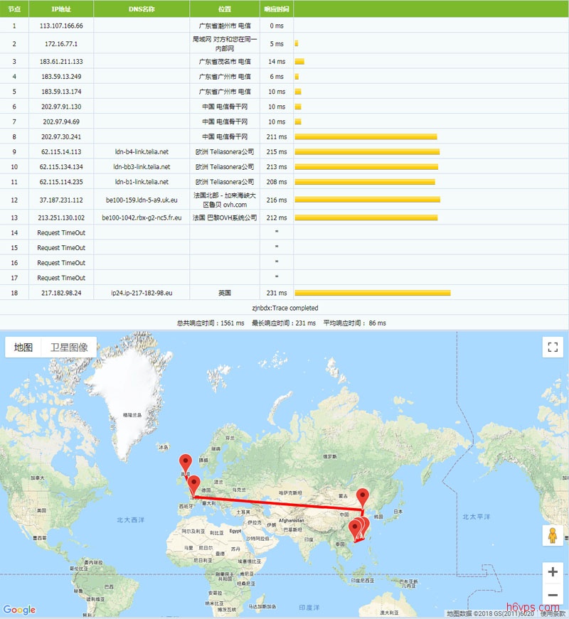 hostbastic-Tracert