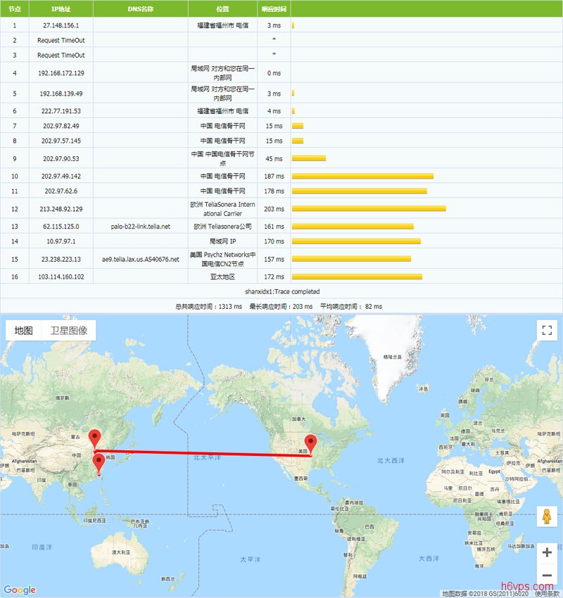 hosteons-Tracert