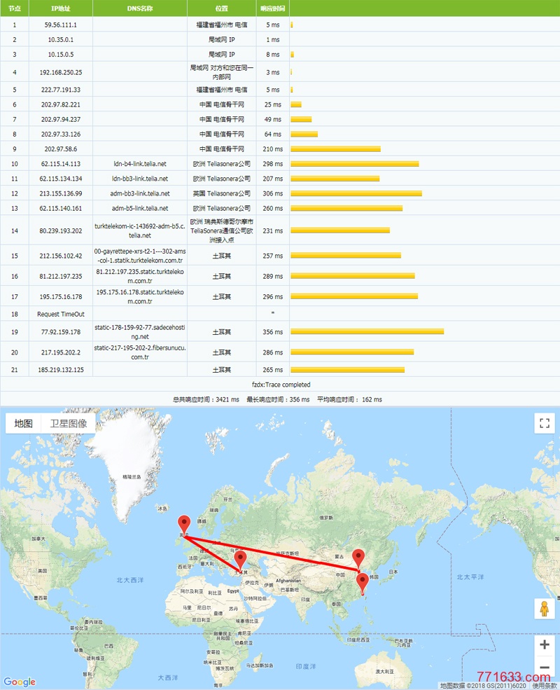 hostigger_Tracert