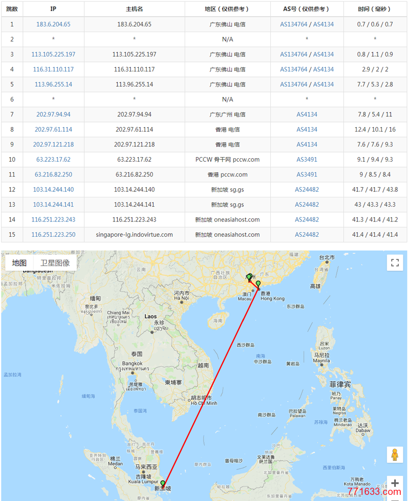 indovirtue_traceroute