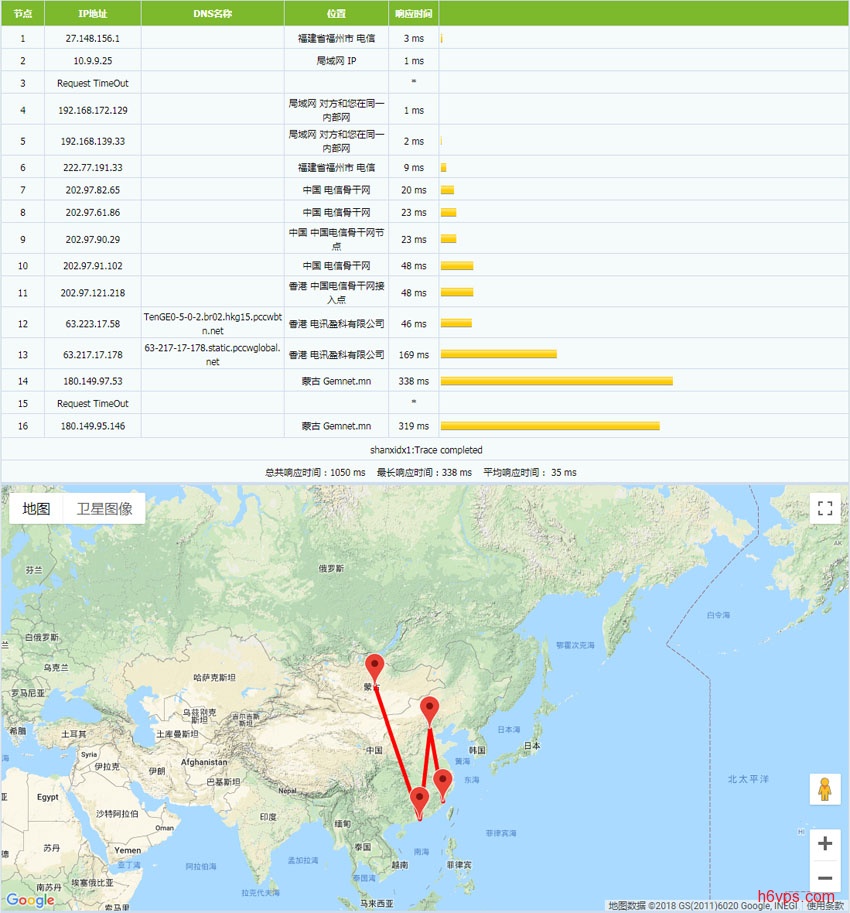 itools-Tracert