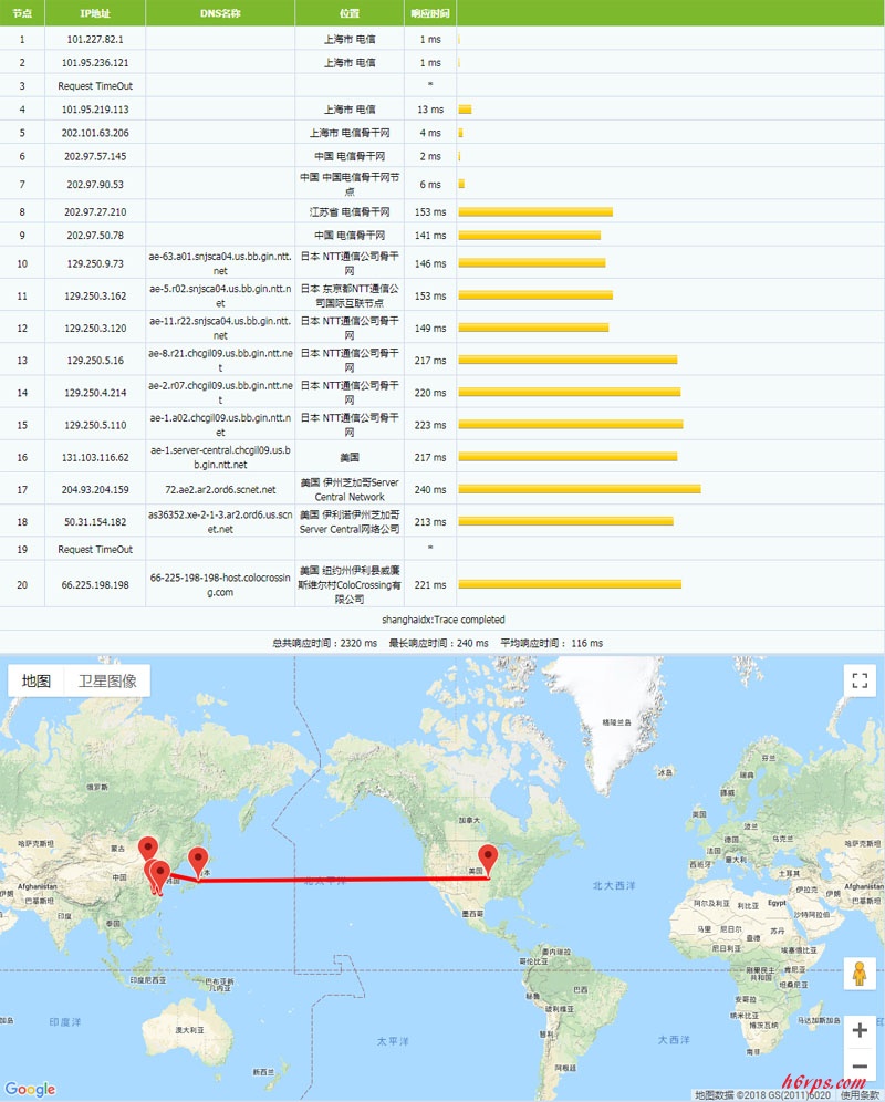 kayhosting-Tracert