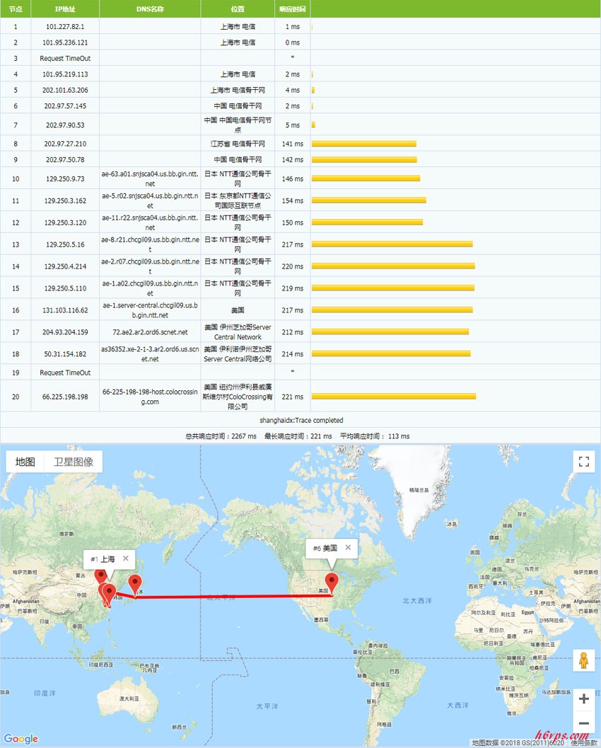 megazonehosting-Tracert