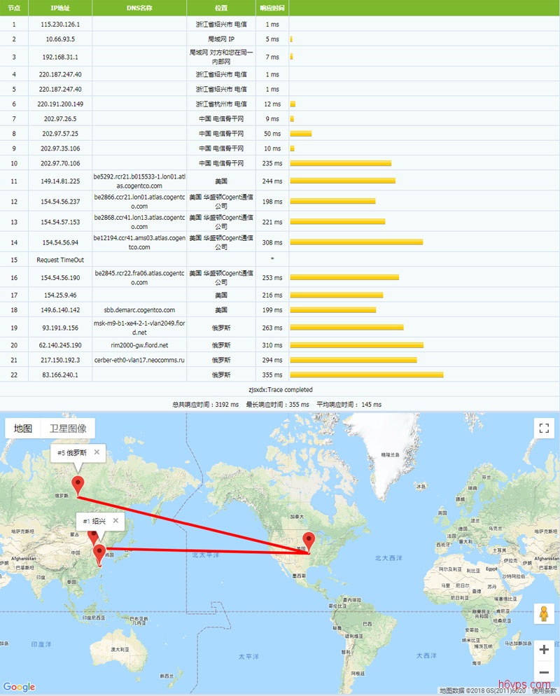 neoserver-Tracert