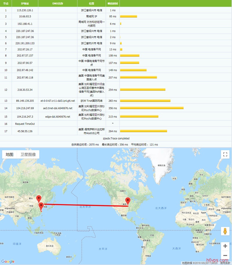 pdqserver-Tracert