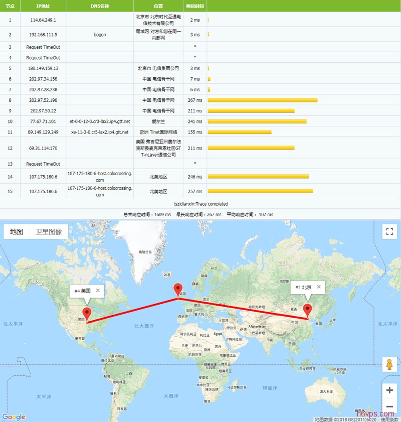 supremevps-Tracert-1