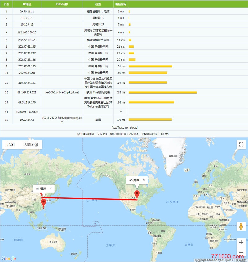 techvps-Tracert