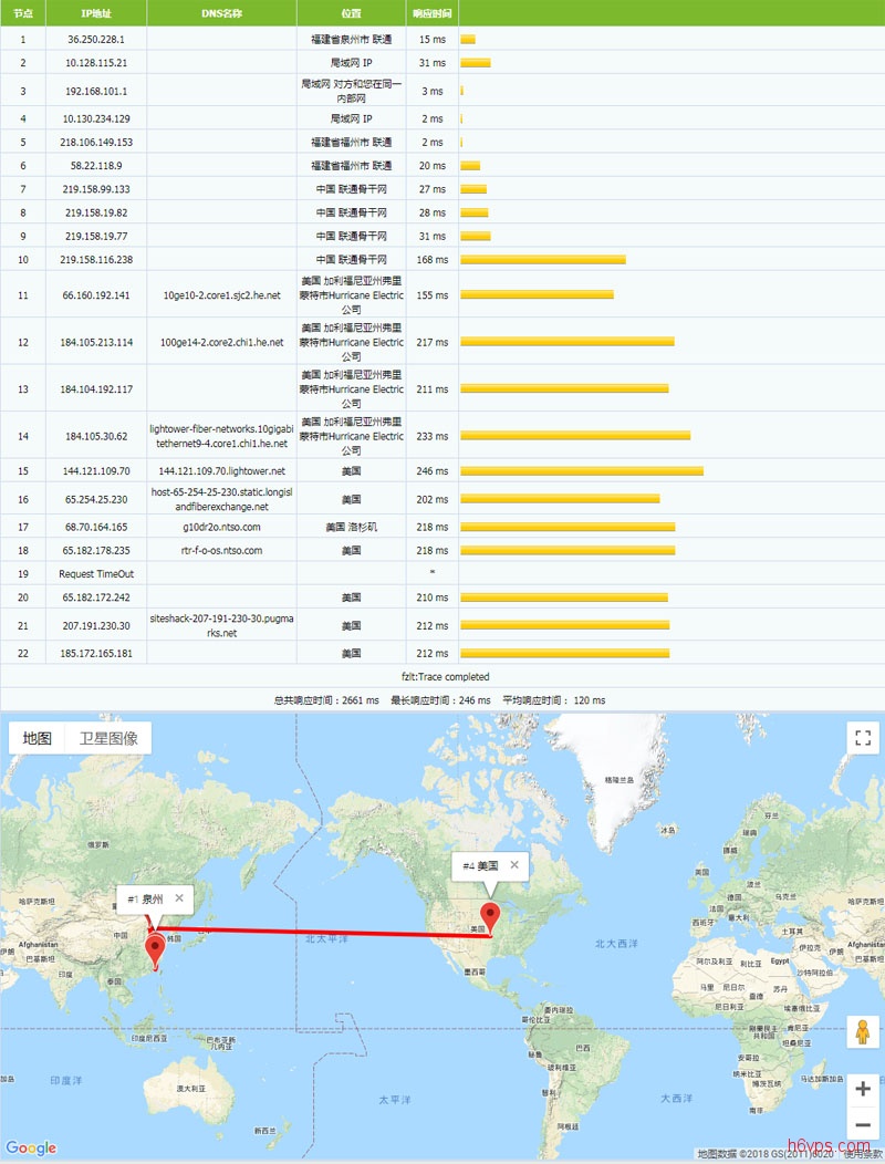 tnahosting-Tracert