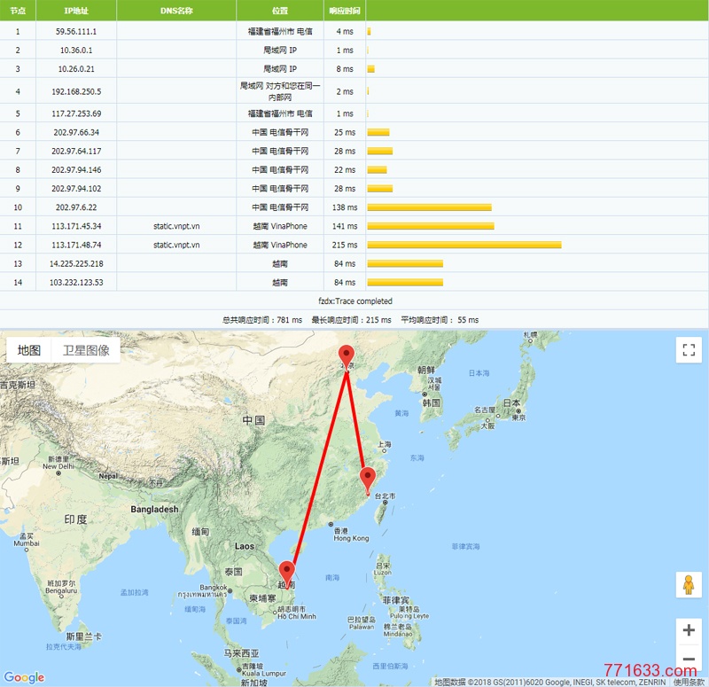 vhost-Tracert