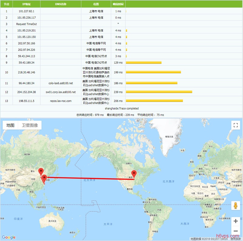 woothosting-Tracert-1