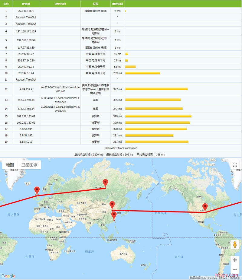 x5x-Tracert