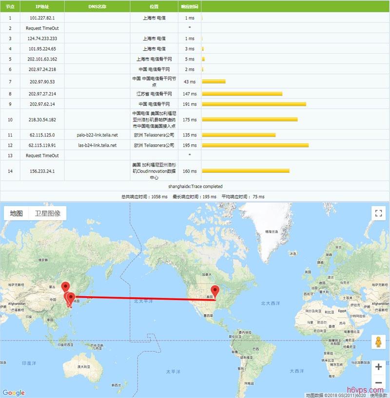 xiaomihost-Tracert