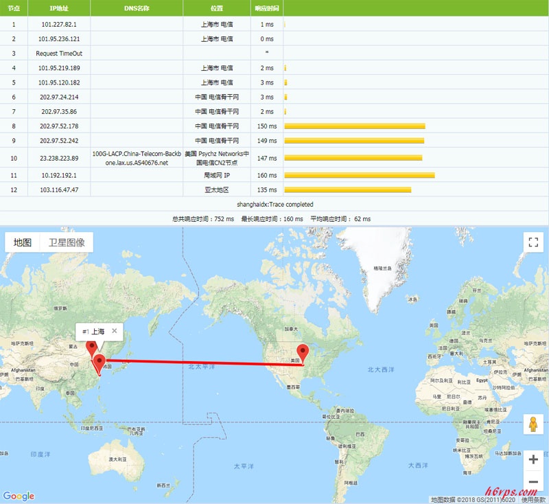 yunserver-Tracert