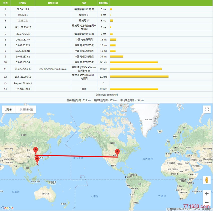 Hostdare-Tracert-1