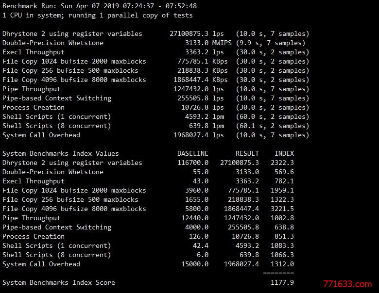 UnixBench