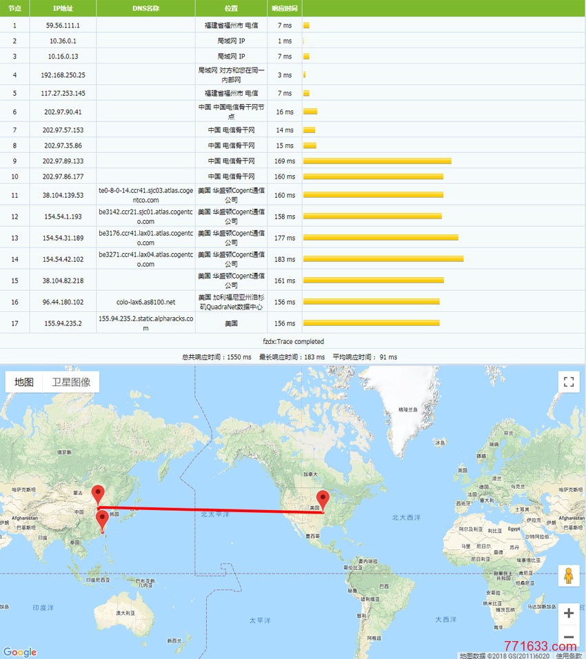 alpharacks-Tracert-1