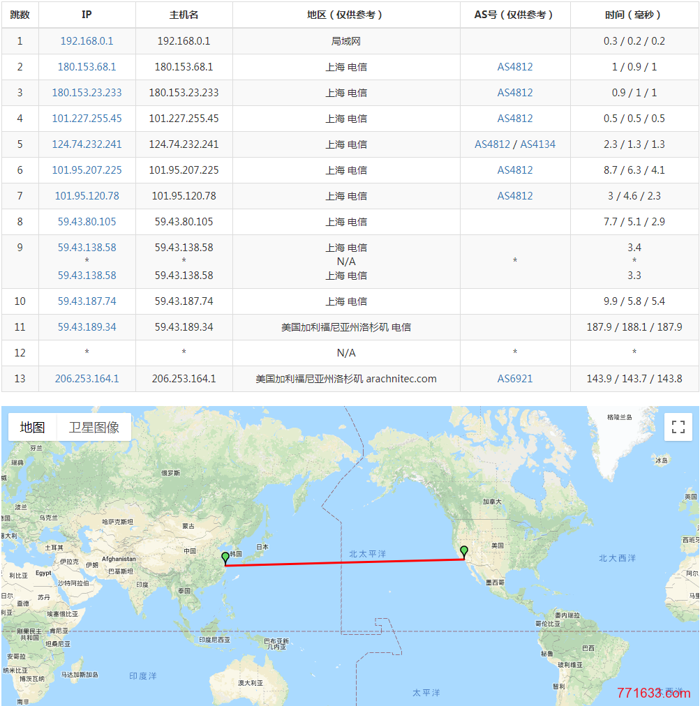 anynode_traceroute