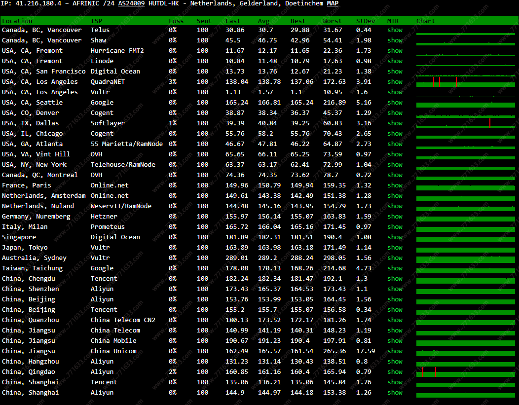 63idc-wl